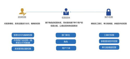 阿里數(shù)據(jù)總監(jiān)教你數(shù)據(jù)分析 做好這三點(diǎn)，企業(yè)數(shù)據(jù)分析手到擒來